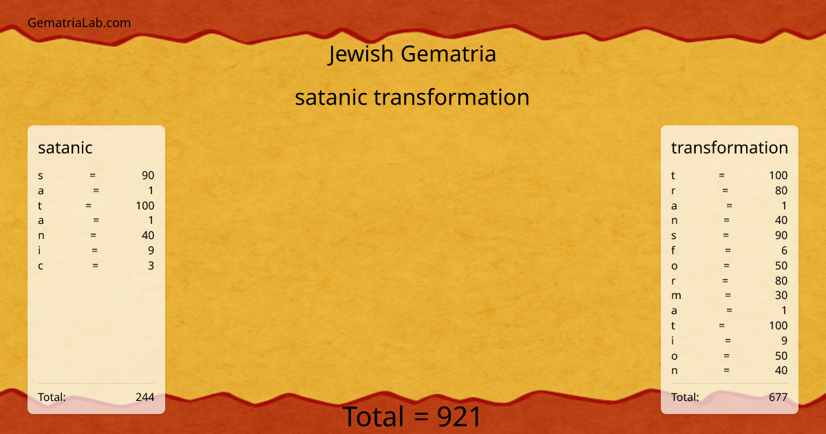satanic transformation in jewish Gematria